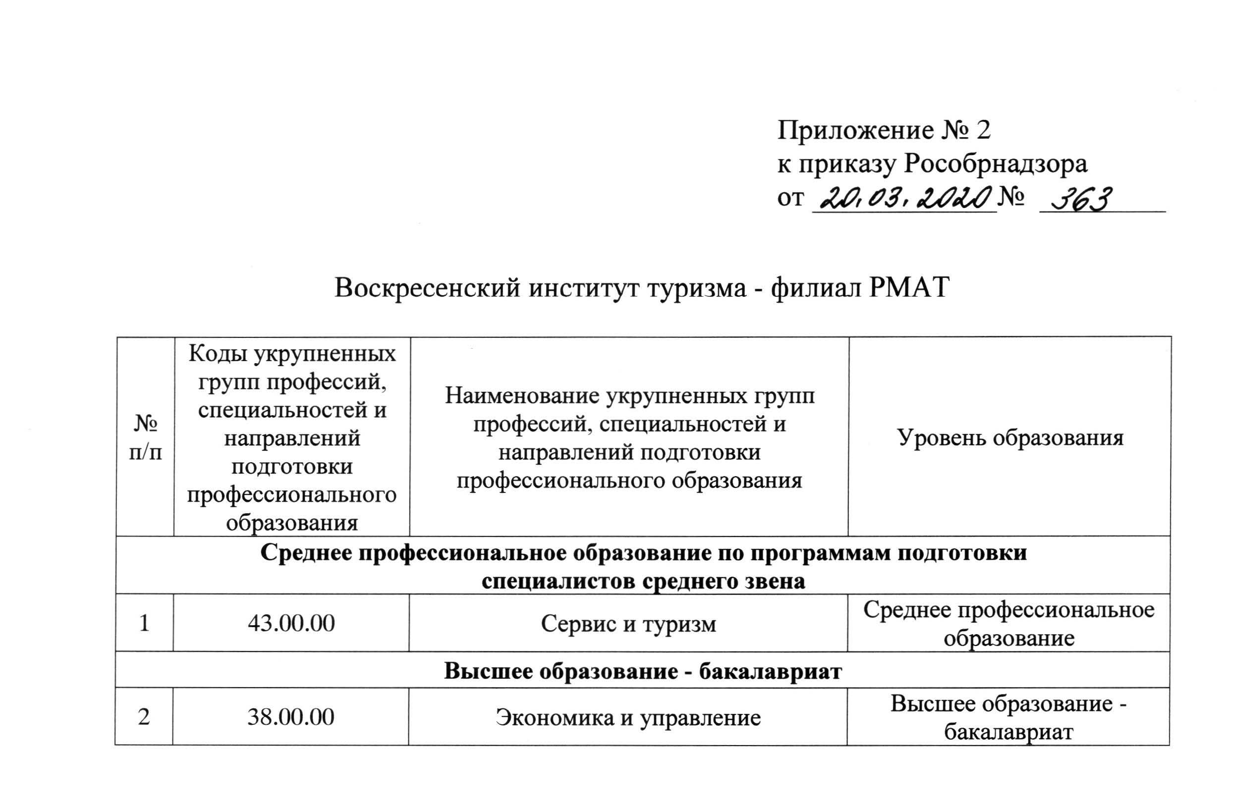 Pr4