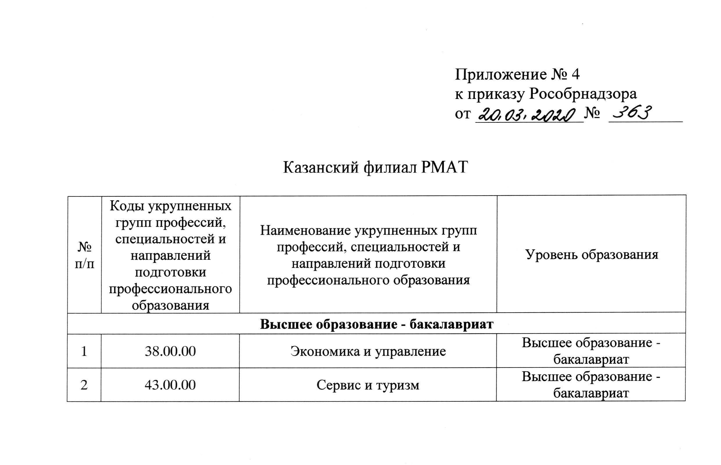 Pr6