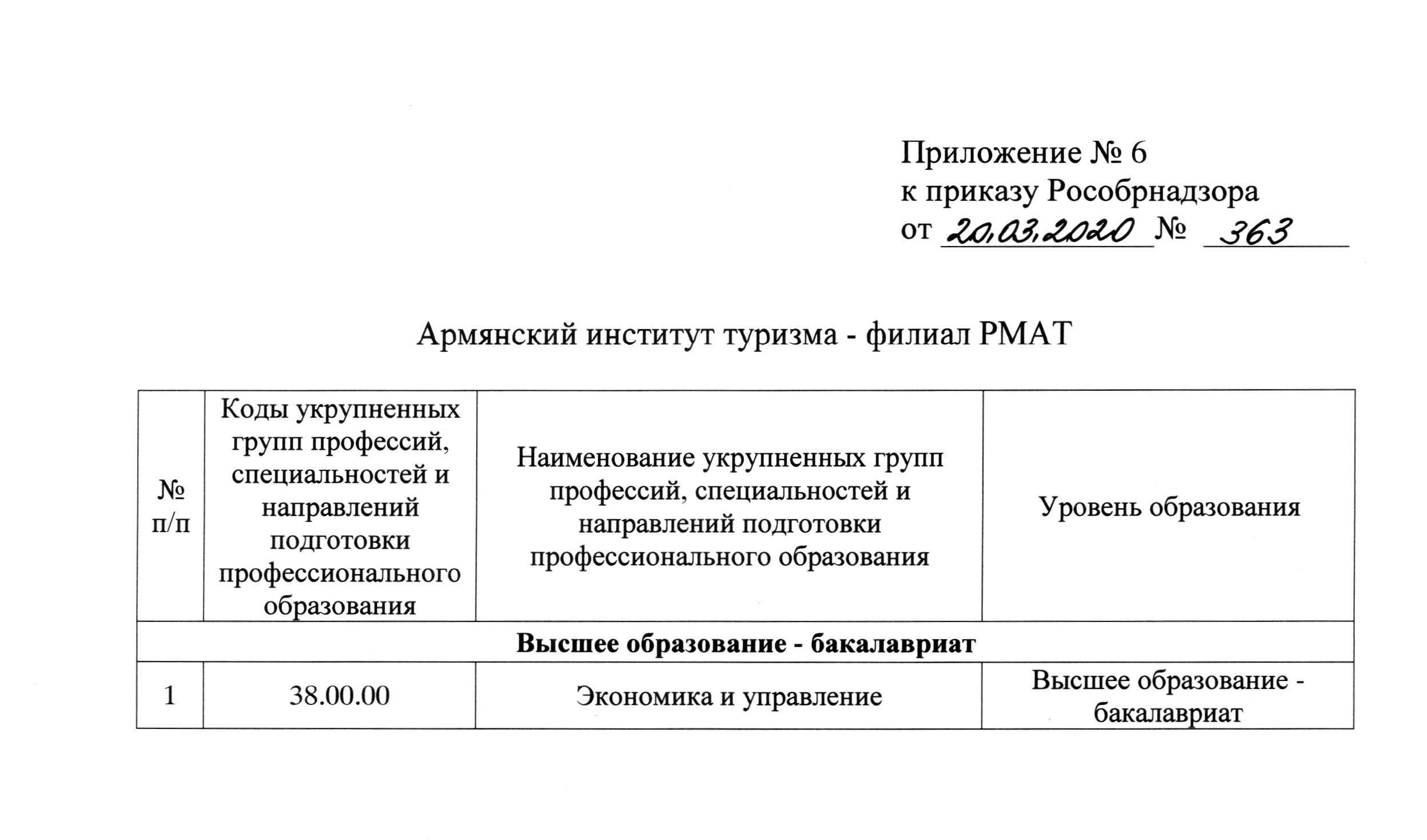 Pr8
